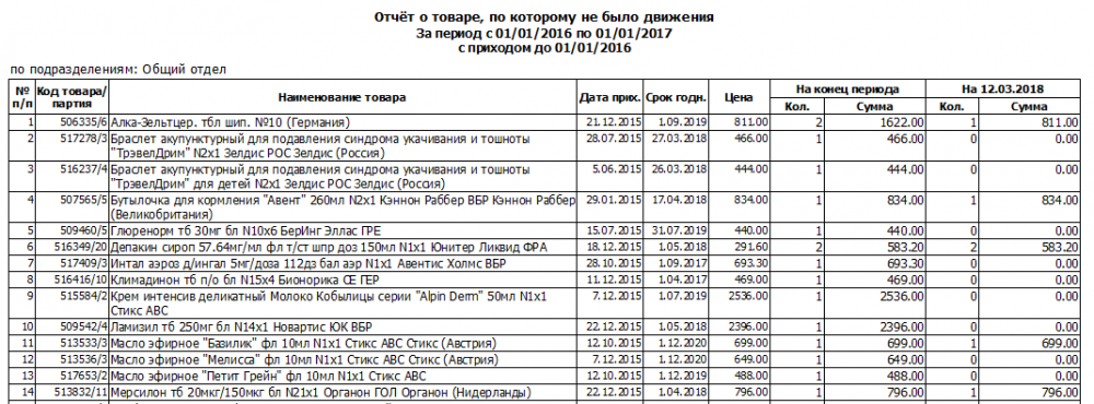 Отчет товары